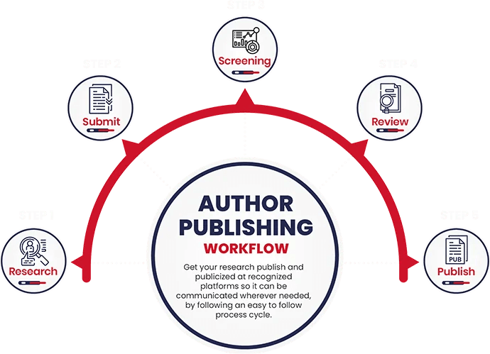 steps to publishing a book